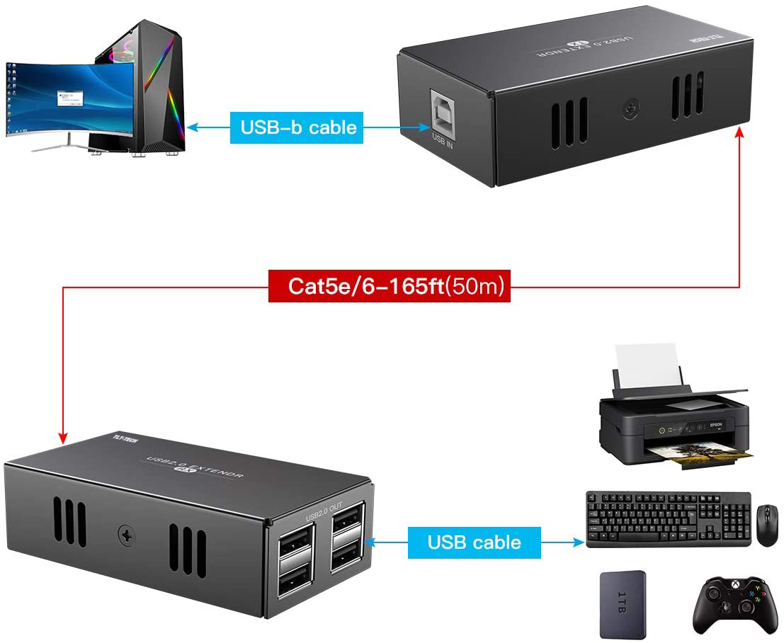 Extensor USB 2.0 con concentra - Usb Hub 7 Port reseña y precio