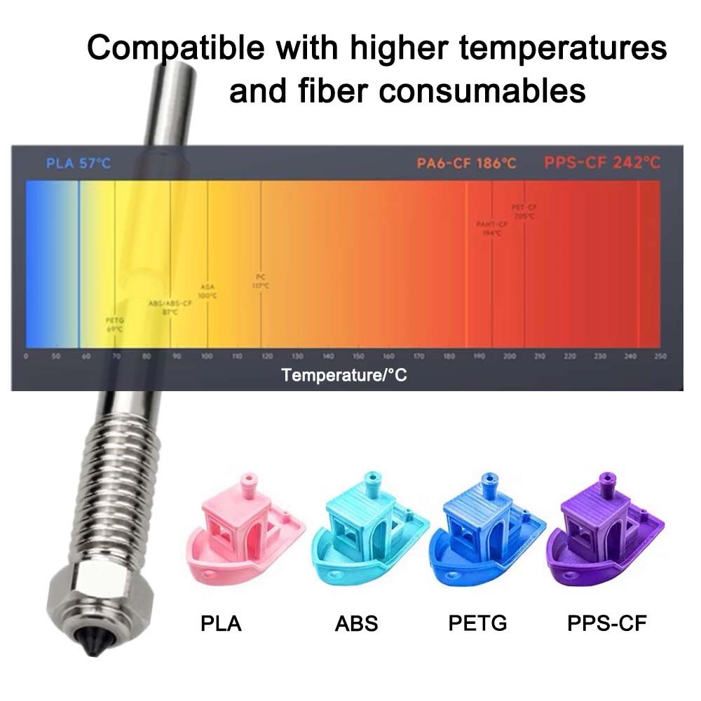 Boquilla Bimetálica de 0.2mm,  - Tech Accessories Shop reseña y precio